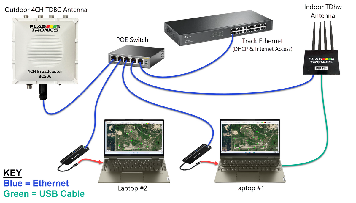 Track Director Hardware & Software Package view 3